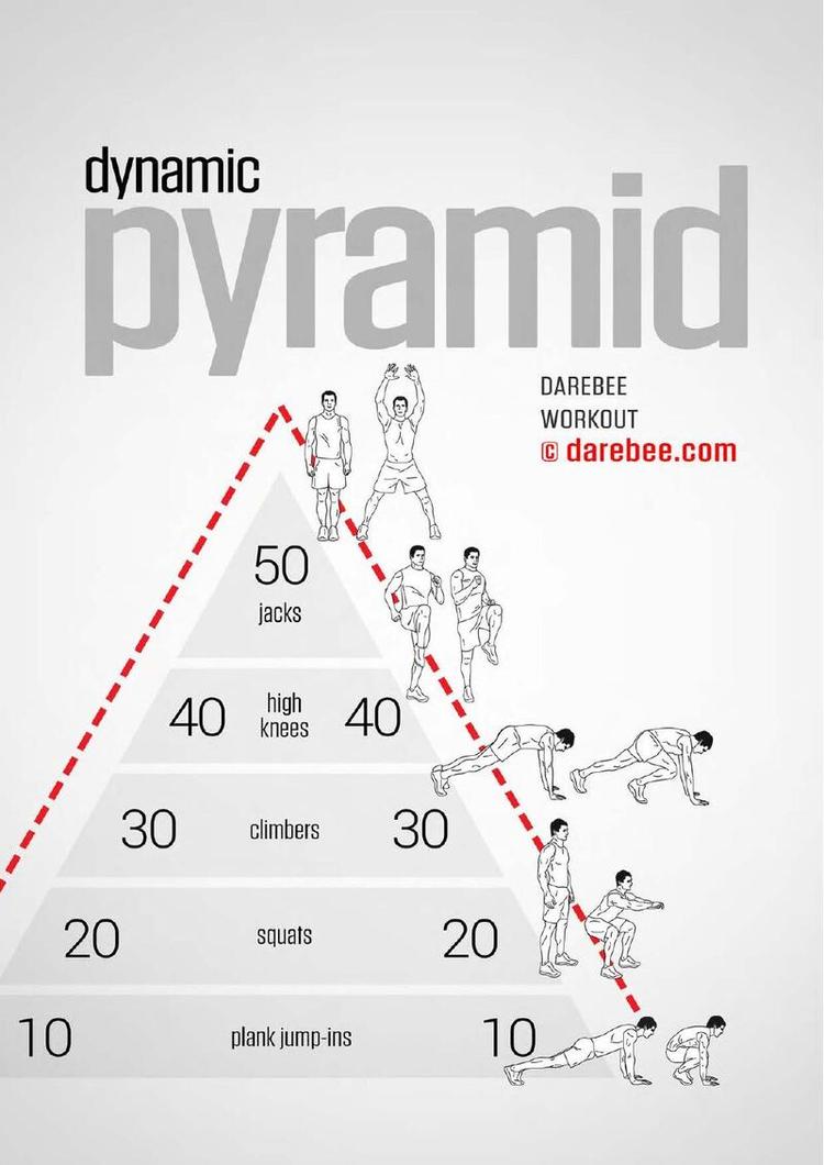 Dynamic Pyramid workout poster